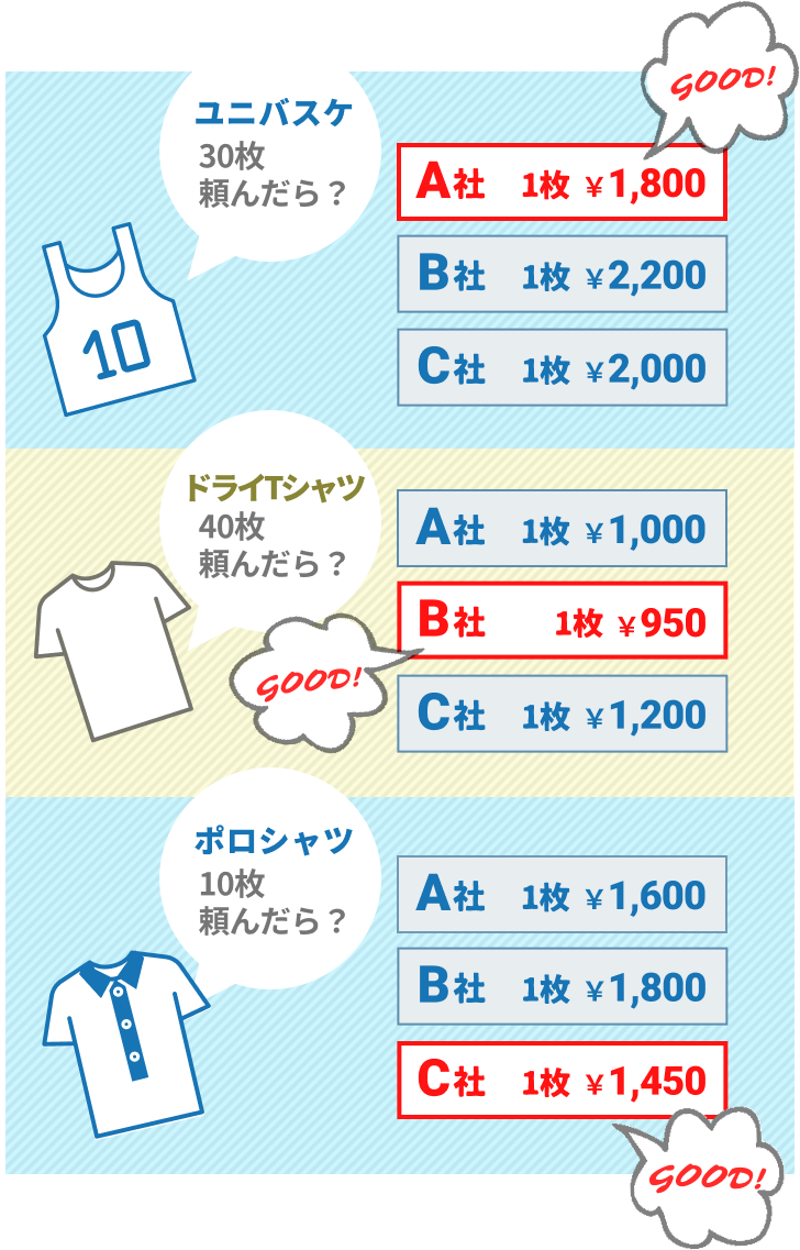 みんなのクラスTシャツ-みんクラ - クラスTシャツの一括見積もりサービス